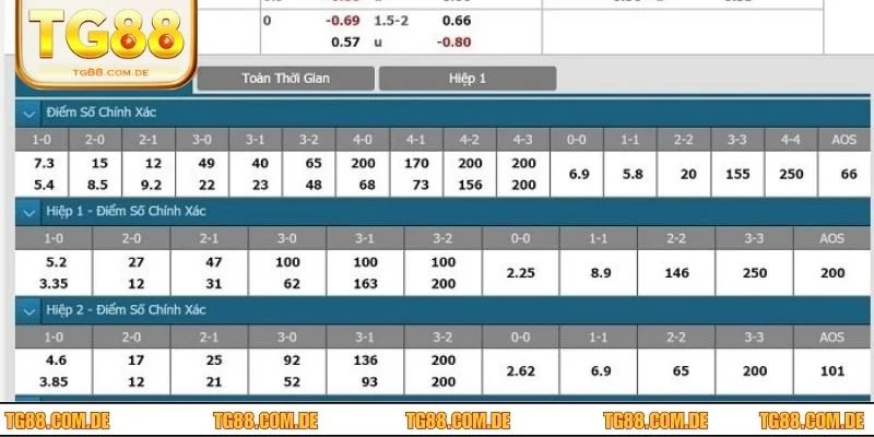 Tỷ Lệ Kèo Bóng - Phân Tích Và Chiến Lược Hiệu Quả Cho Newbie Bật mí cho tân binh các loại tỷ lệ kèo bóng hấp dẫn nhất tại TG88