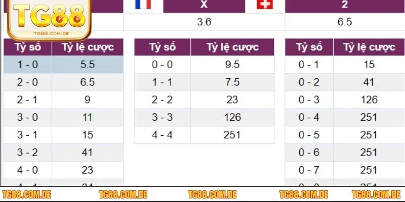 Tỷ Lệ Kèo Bóng - Phân Tích Và Chiến Lược Hiệu Quả Cho Newbie Chia sẻ công thức tính tỷ lệ kèo bóng đơn giản và dễ hiểu nhất