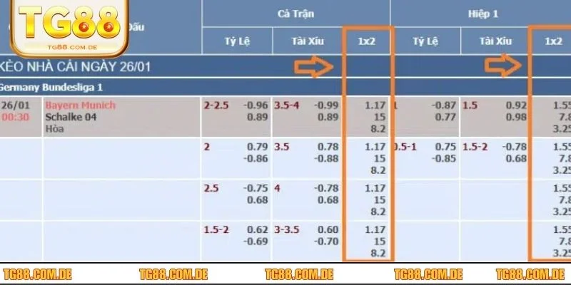 Kèo tỷ lệ nhà cái là những con số dự đoán được nhà cái đưa ra trước mỗi trận 